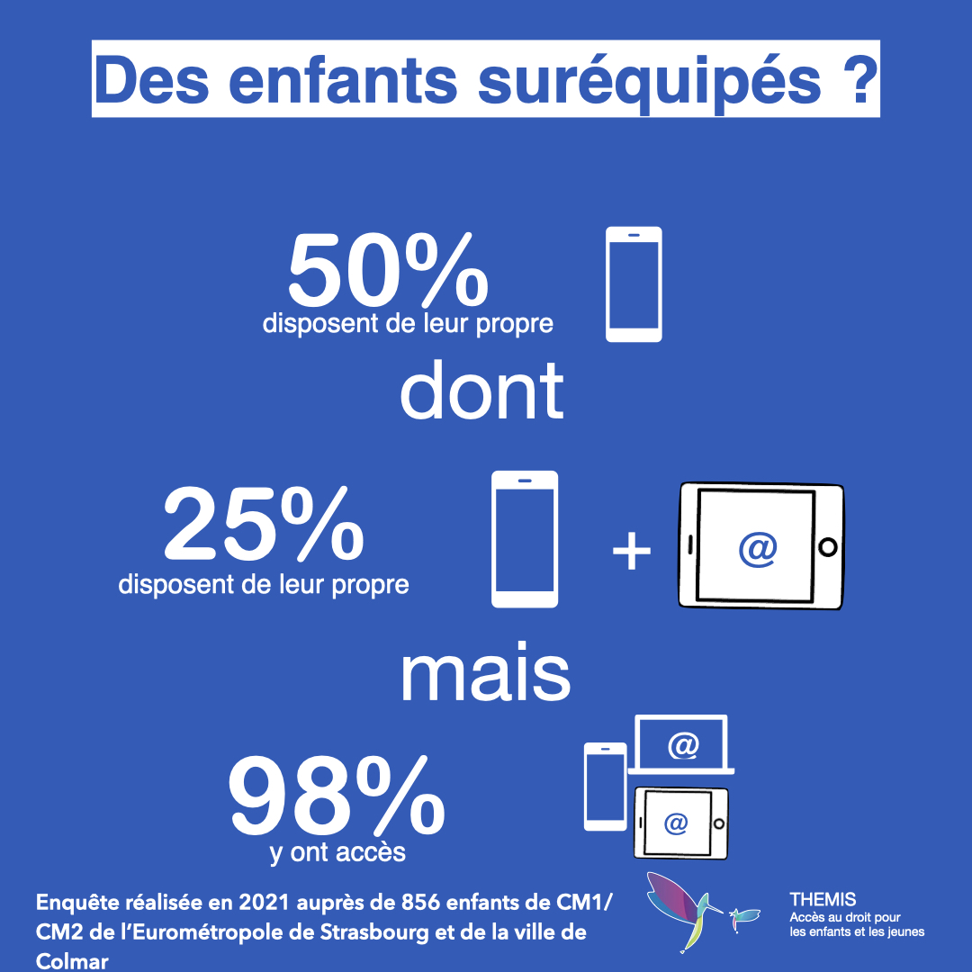 Nos enfants sont-ils accrocs au smartphone et réseaux sociaux ?  (Statistiques, dangers, comment les protéger) - Familywebcare